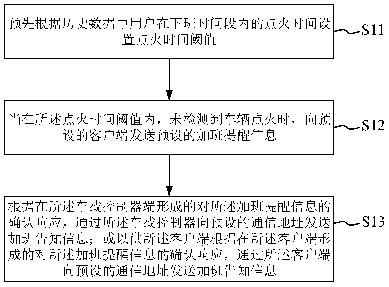 Vehicle and overtime reminding method and device applied to vehicle