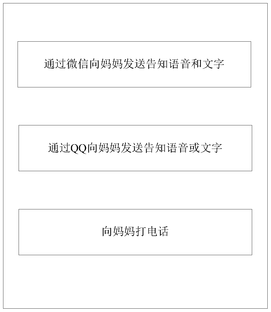 Vehicle and overtime reminding method and device applied to vehicle