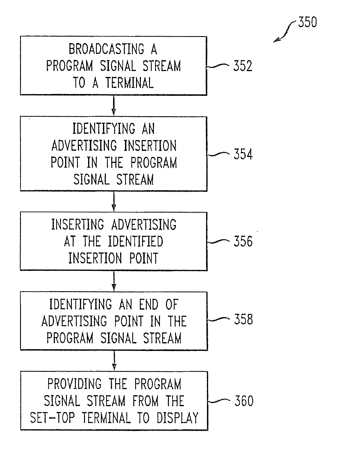 Use of multiple embedded messages in program signal streams