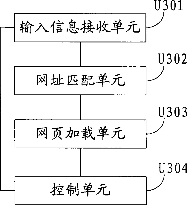 Method and apparatus for loading web pages