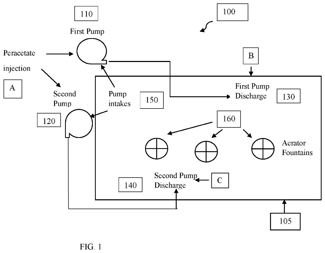 Methods of microbial control