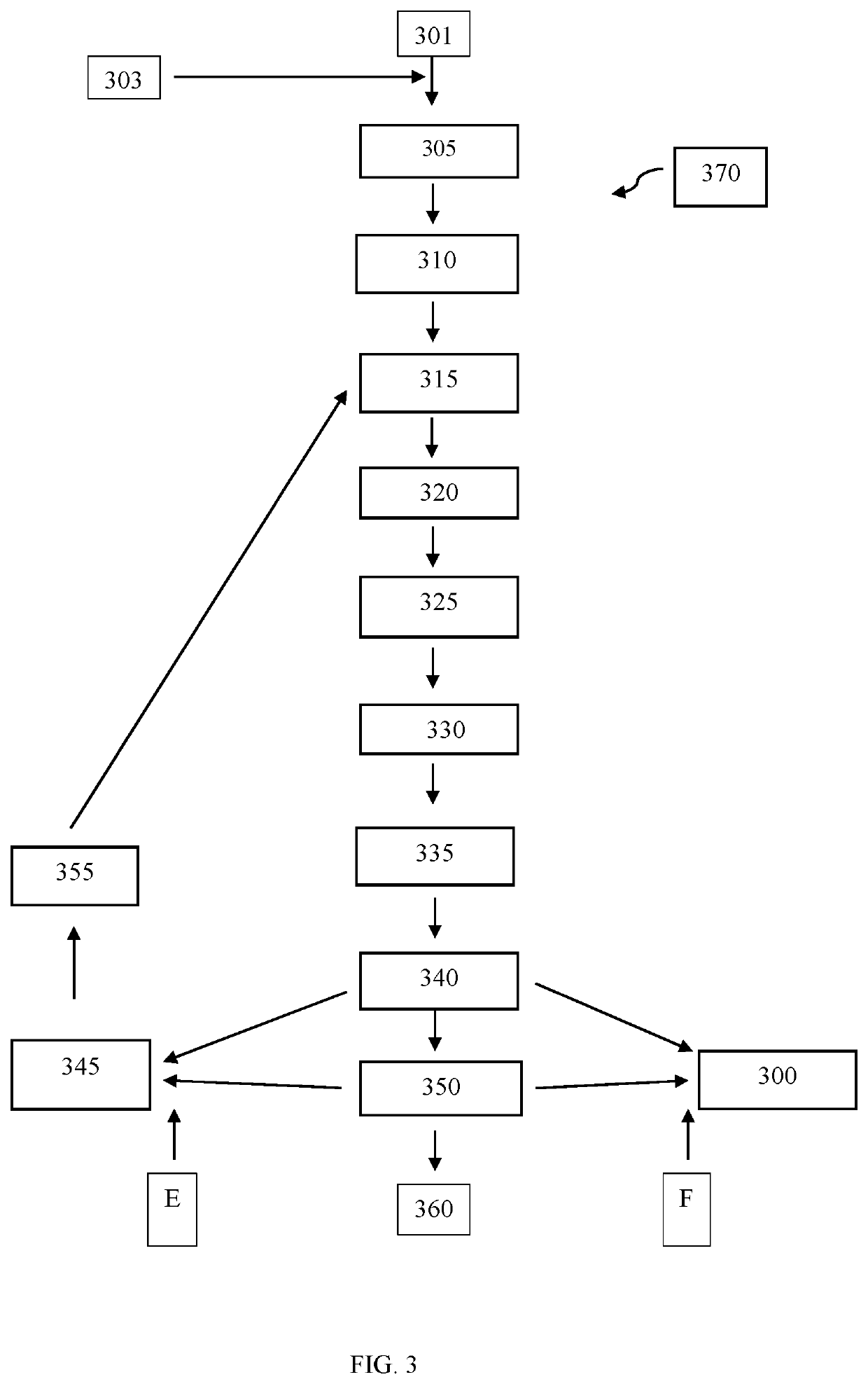 Methods of microbial control