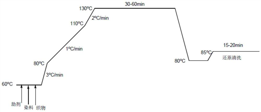 An orange coupling type disperse dye compound and its dyeing process