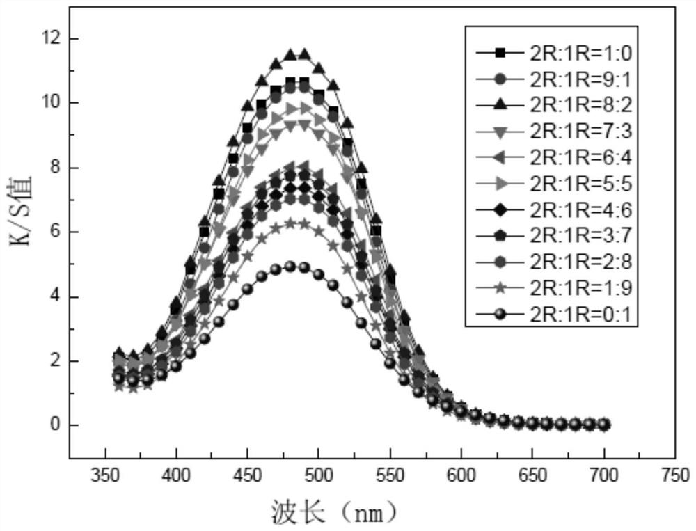 An orange coupling type disperse dye compound and its dyeing process