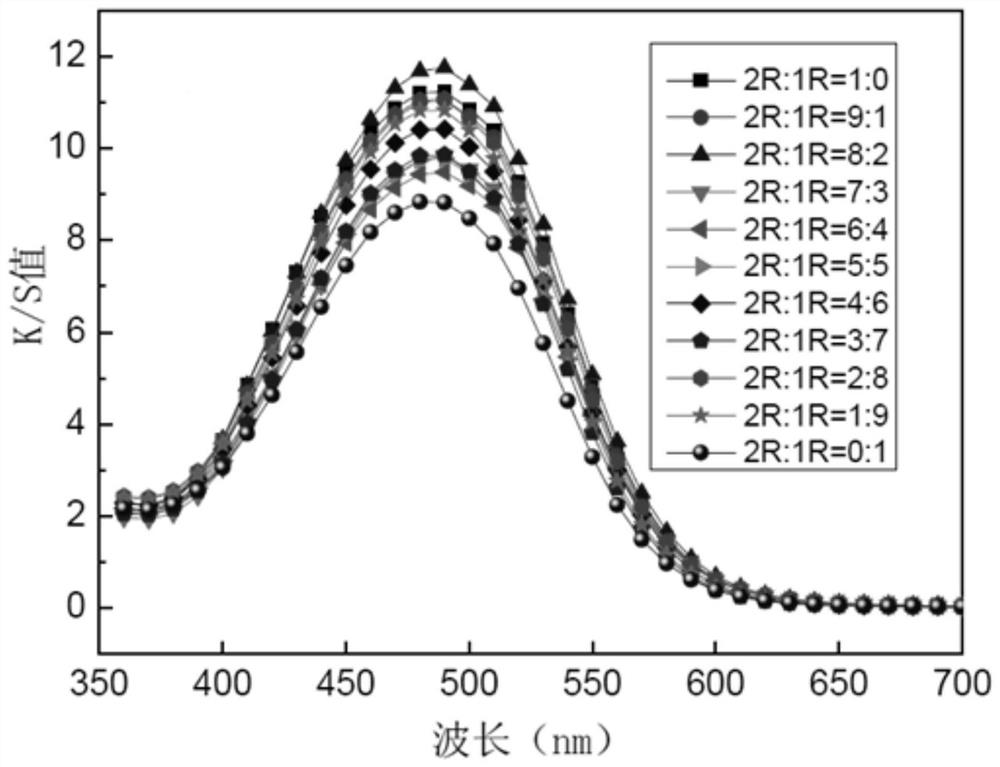 An orange coupling type disperse dye compound and its dyeing process