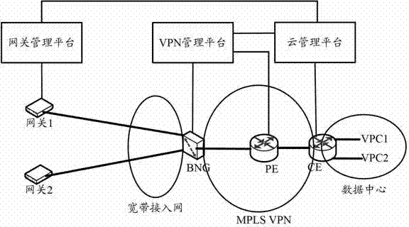VPN (Virtual Private Network) virtualization method and system of visiting virtual private cloud