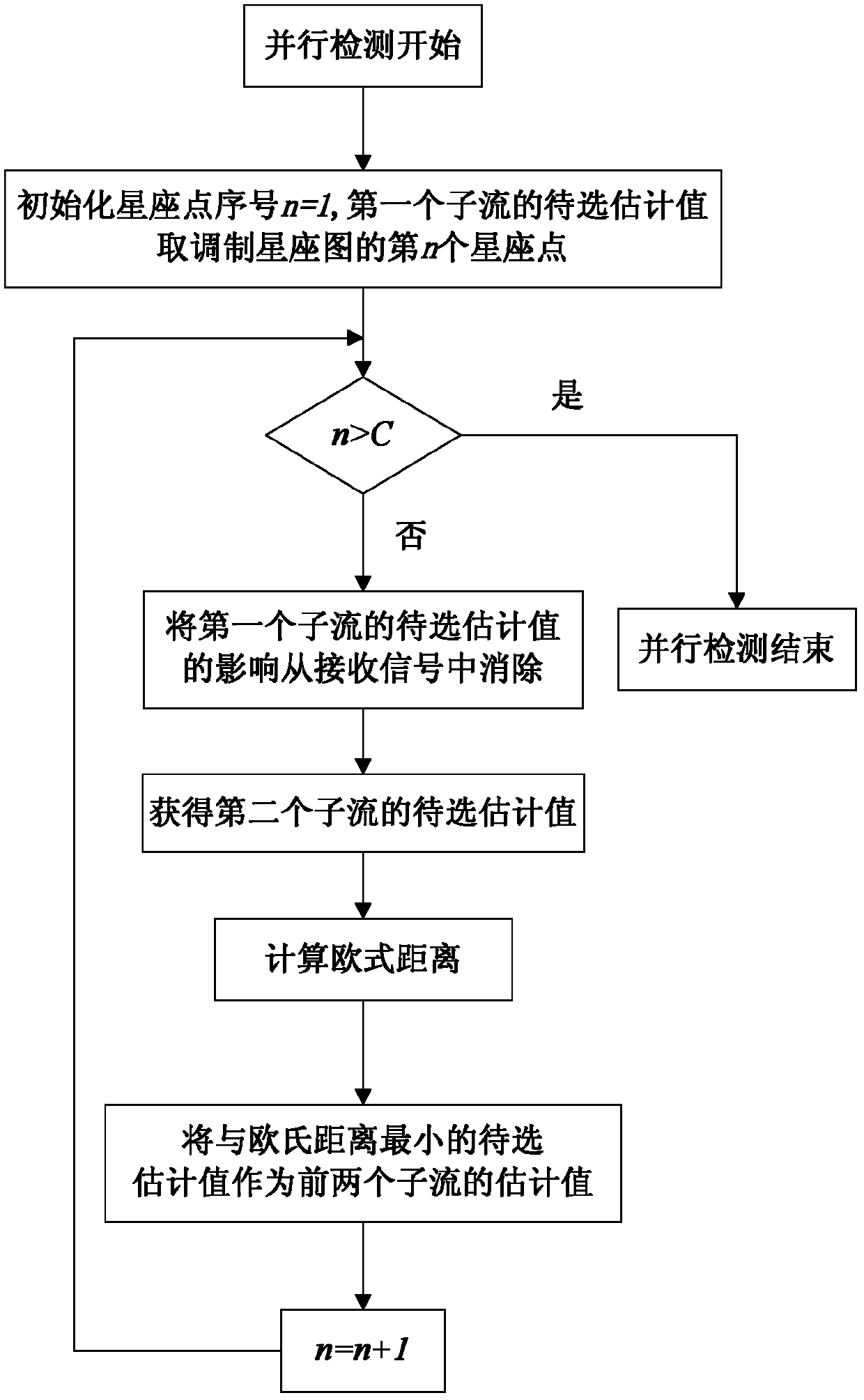 MIMO (Multiple Input Multiple Output) step-by-step parallel detection method