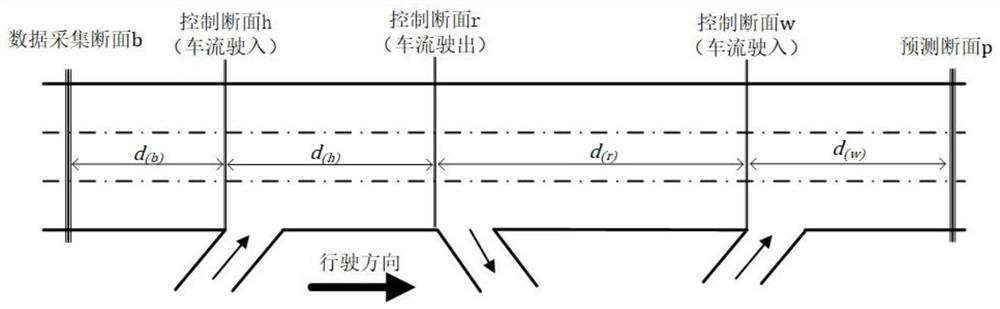 Road section traffic flow time-varying flow prediction method for vehicle-road cooperation