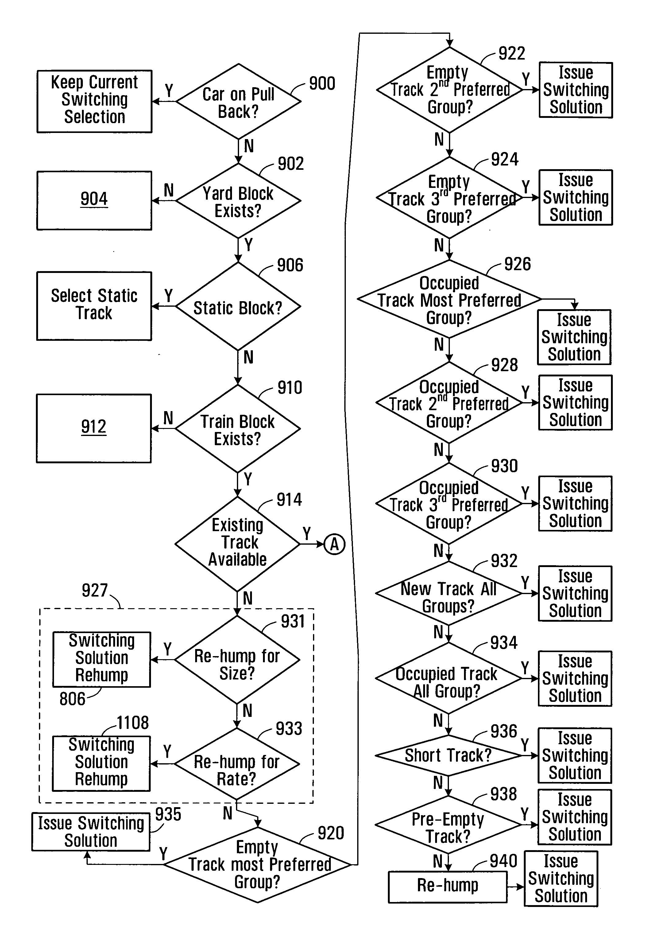 System and method for computing car switching solutions in a switchyard using car ETA as a factor