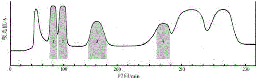 A Method for Separating Alkaloids in Gongluomu by High Speed ​​Countercurrent Chromatography