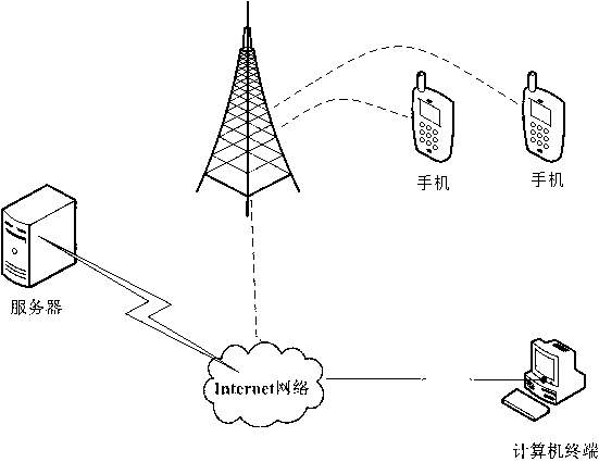 Unified training timing system for small and medium driving schools in 3G (third generation telecommunication)-oriented mobile network environments