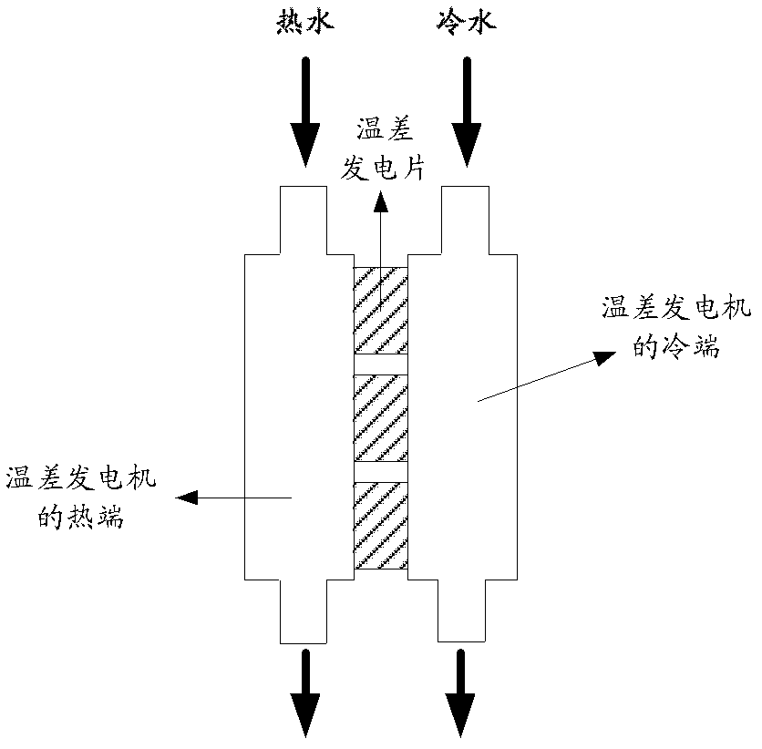 Temperature-difference power generation system
