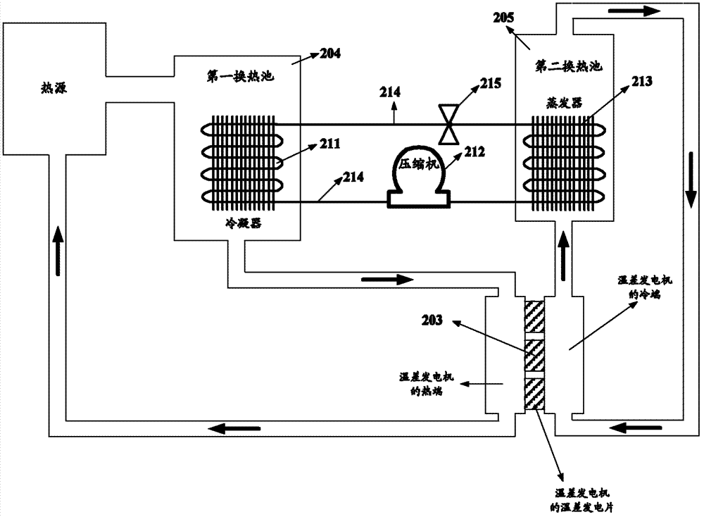 Temperature-difference power generation system