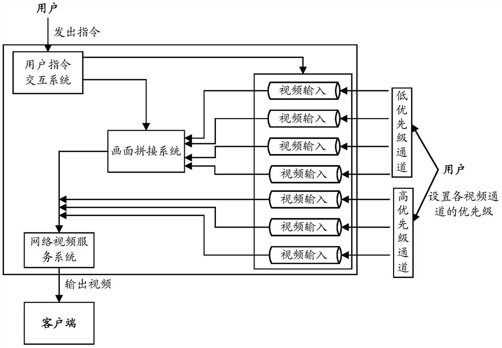 A video transmission method and device