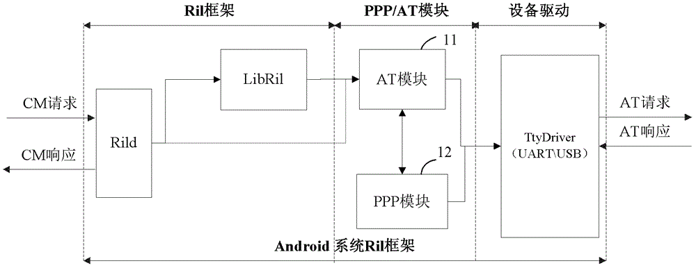 Data processing method and drive device for mobile broadband equipment