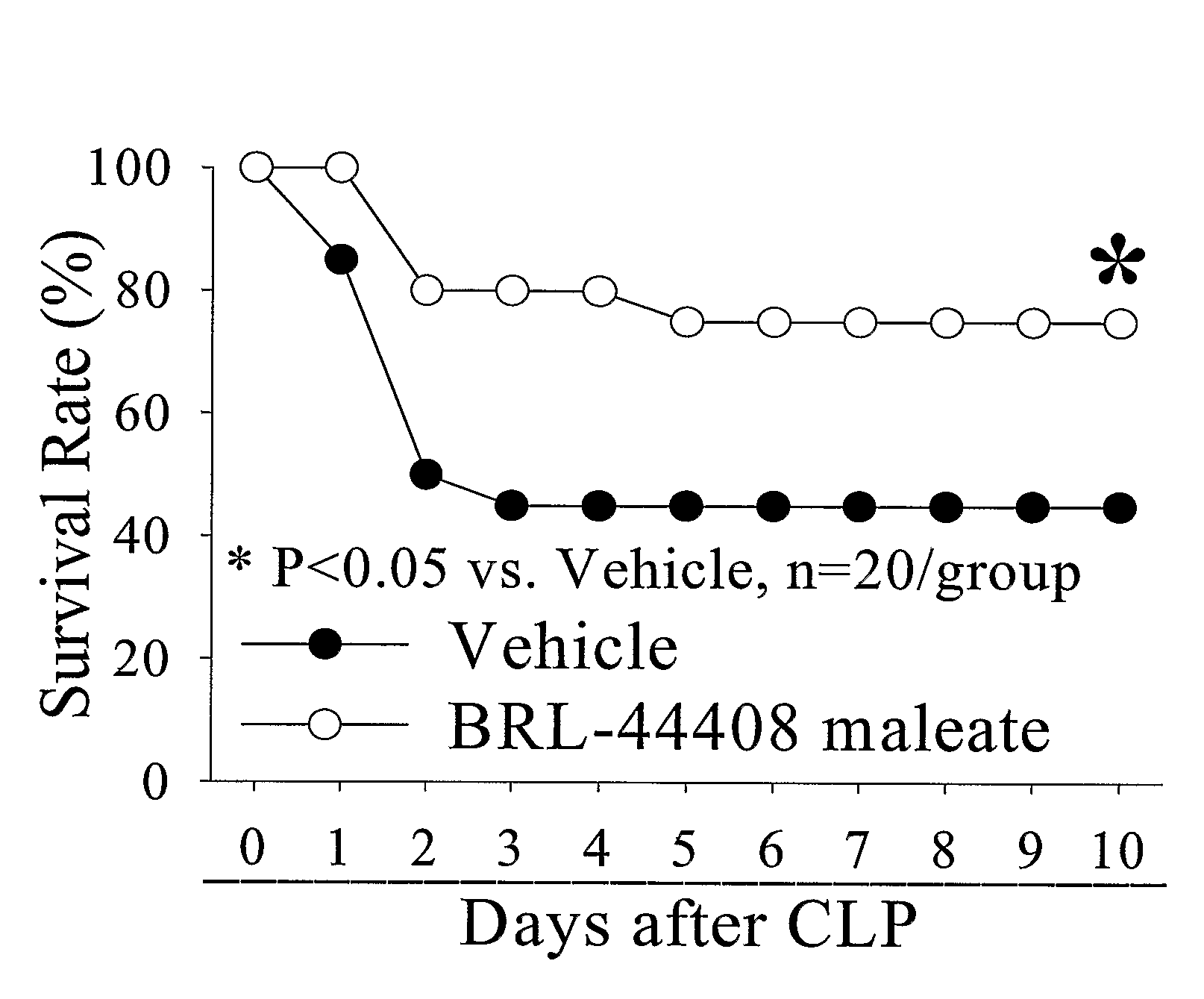 Treatment of sepsis and inflammation with alpha<sub>2A </sub>adrenergic antagonists