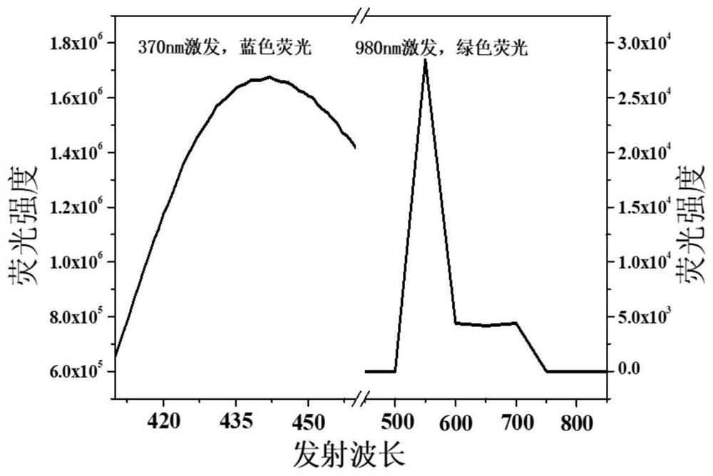 A double anti-counterfeiting fluorescent ink and its preparation method and application