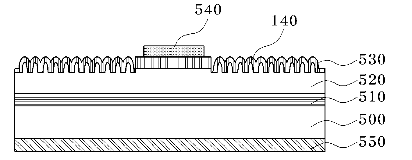 Fabricating method of NANO structure for antireflection and fabricating method of photo device integrated with antireflection NANO structure