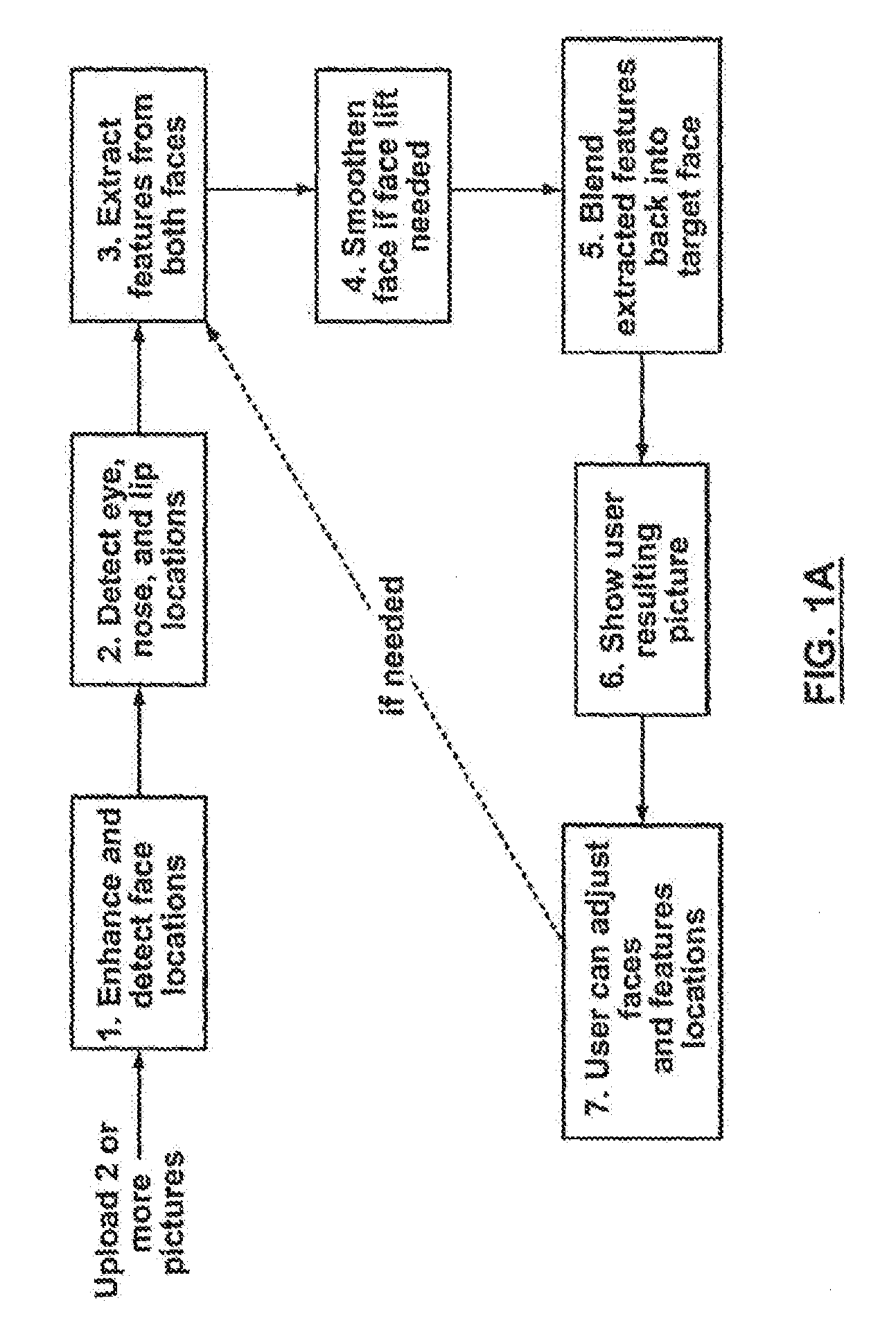 Method, system and computer program product for automatic and semi-automatic modificatoin of digital images of faces