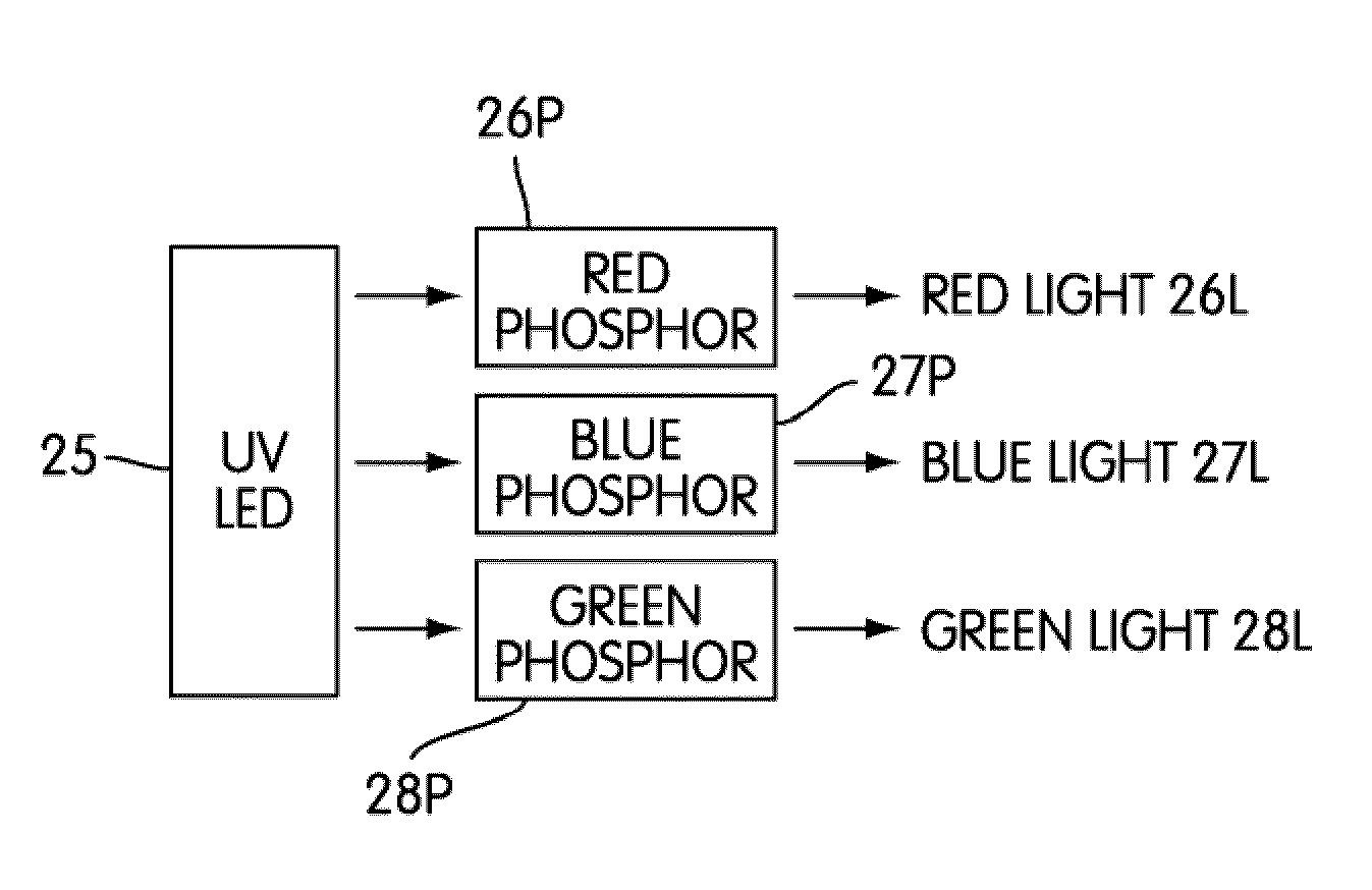 Nitride-based red-emitting phosphors in RGB red-green-blue lighting systems