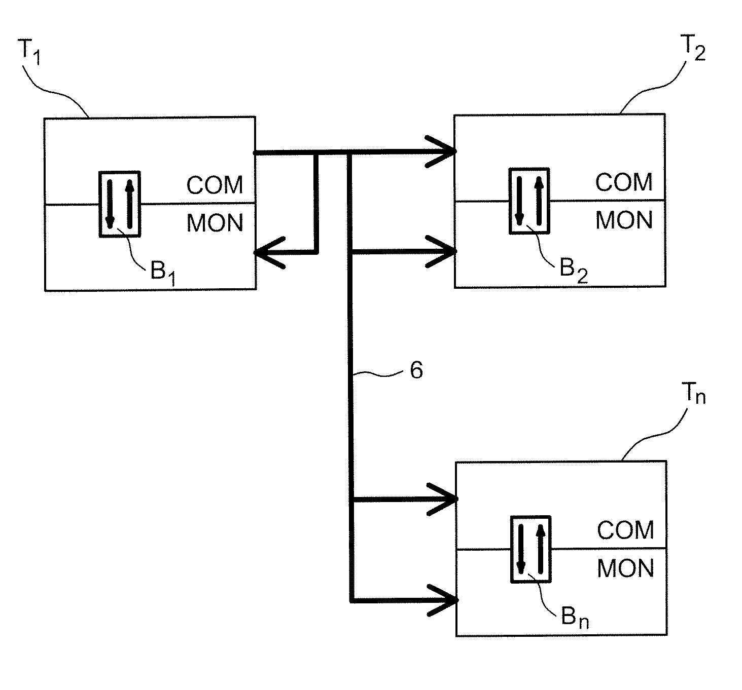 Method and device for consolidation by software synchronisation in flight control computers
