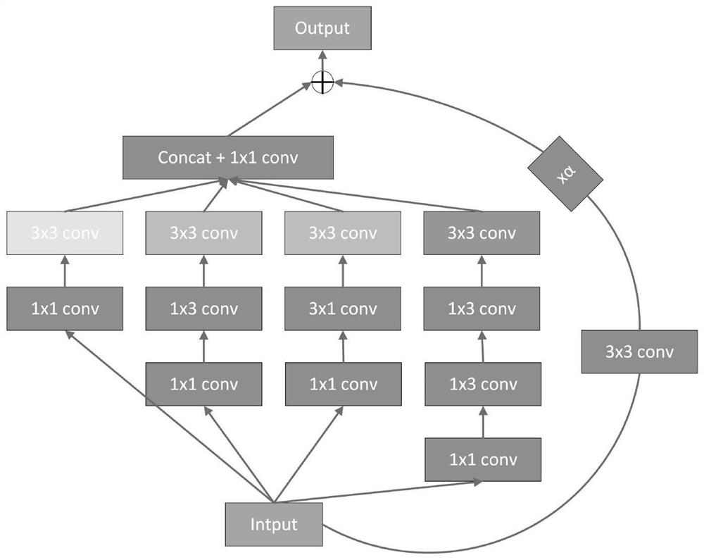 Image super-resolution method based on improved generative adversarial network