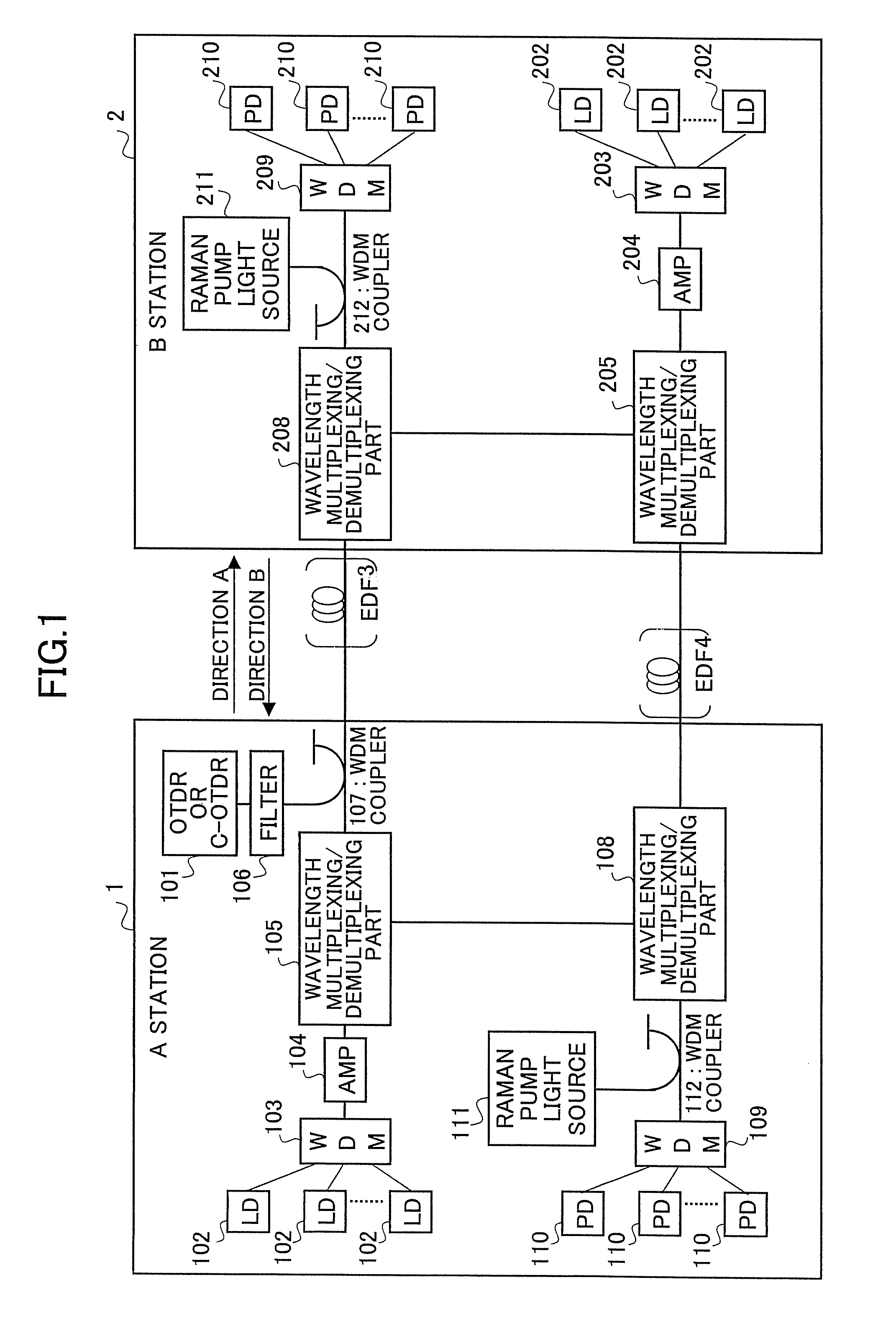 Measurement method by OTDR and terminal station apparatus