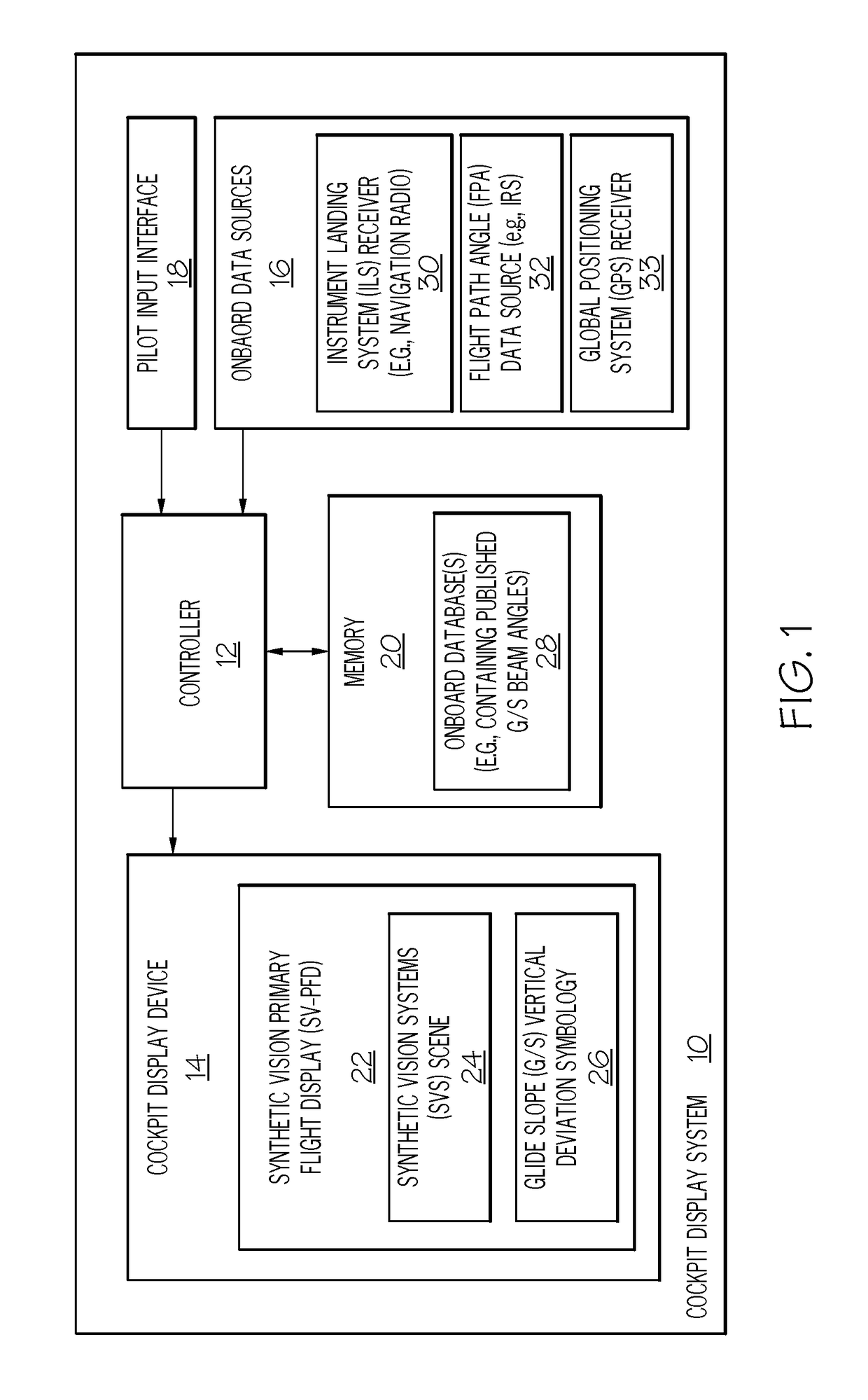 Cockpit display systems and methods for performing glide slope validation processes during instrument landing system approaches