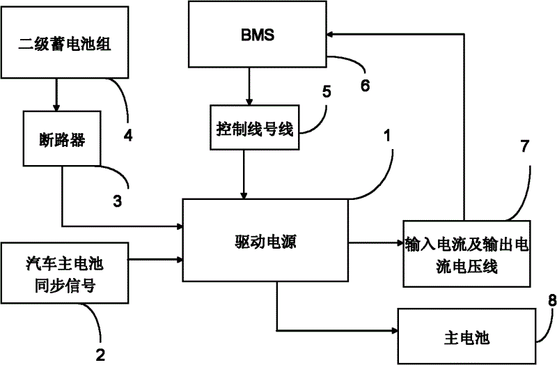 Vehicle high-power DC/DC driving power supply and driving method