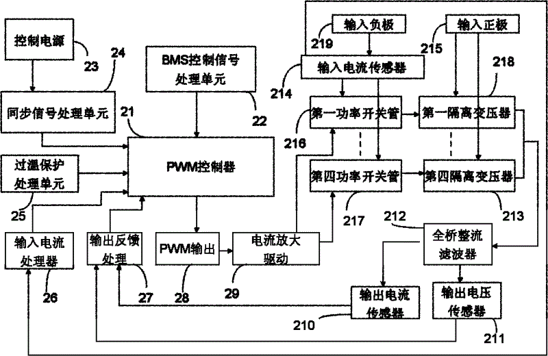 Vehicle high-power DC/DC driving power supply and driving method