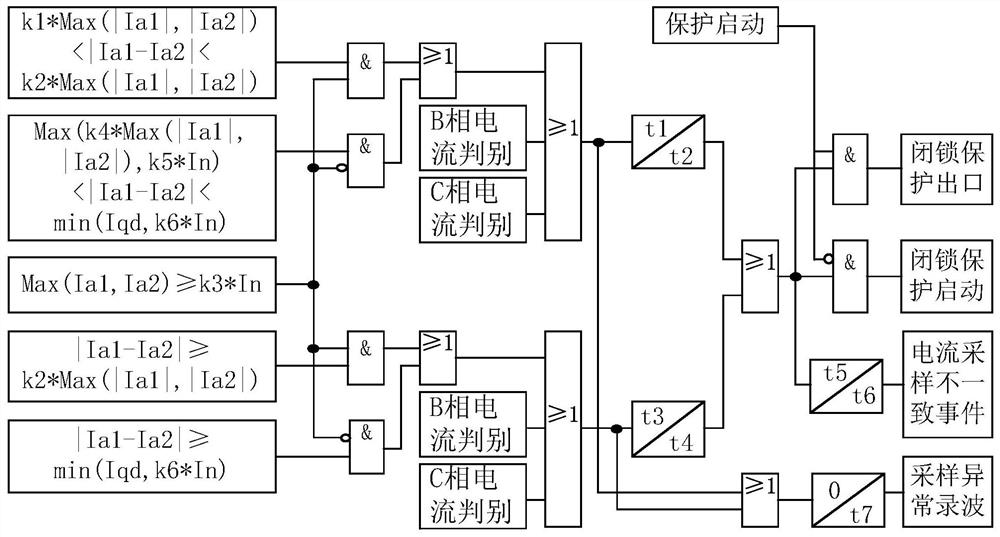 Discrimination method and processing method of current sampling inconsistency in relay protection device