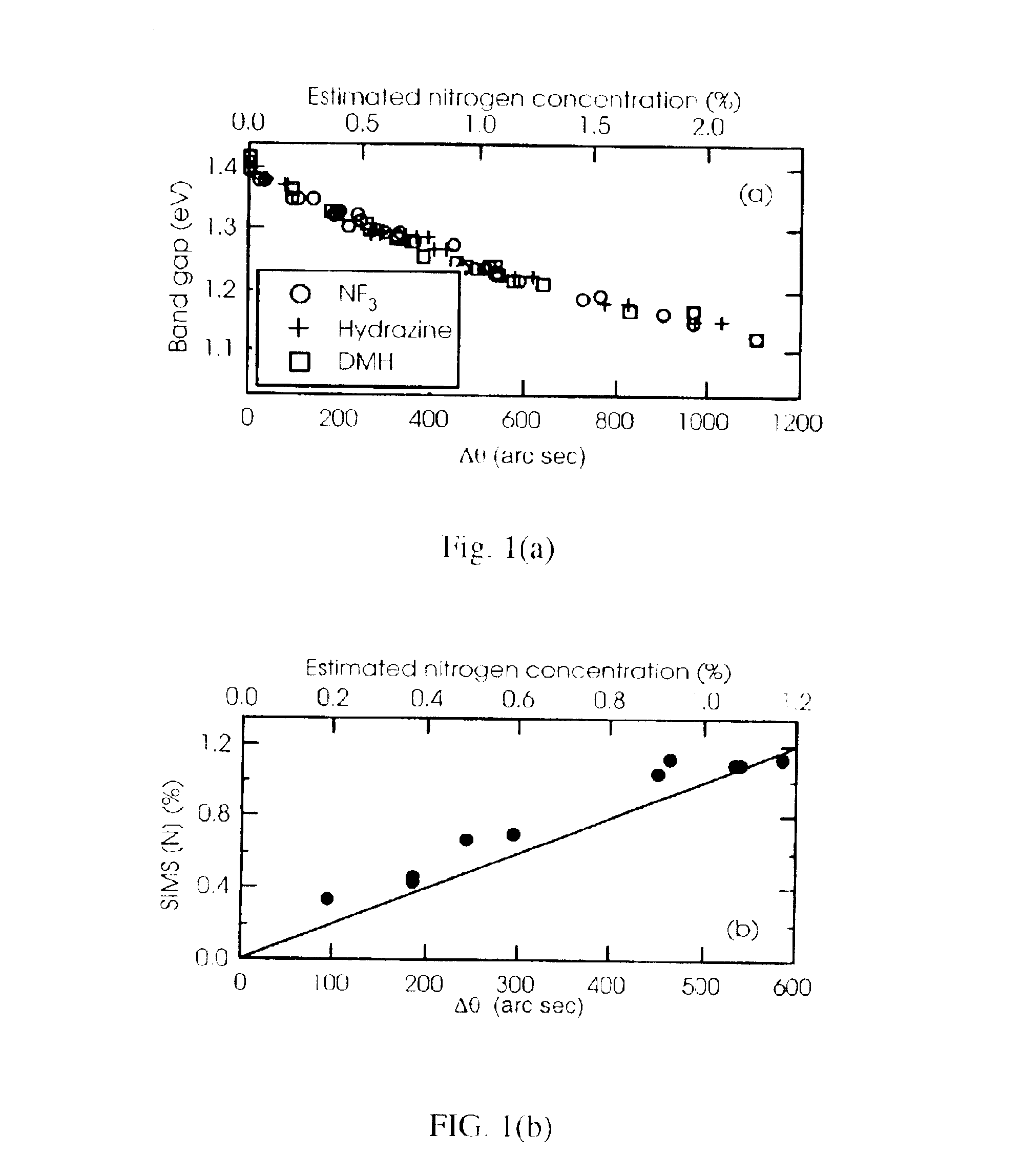 Method of preparing nitrogen containing semiconductor material