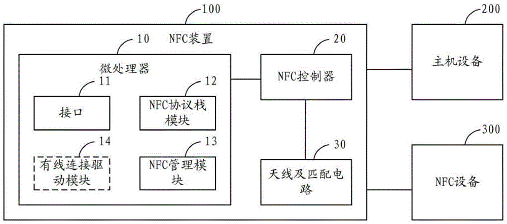 Preservation box with NFC identification function and NFC device thereof
