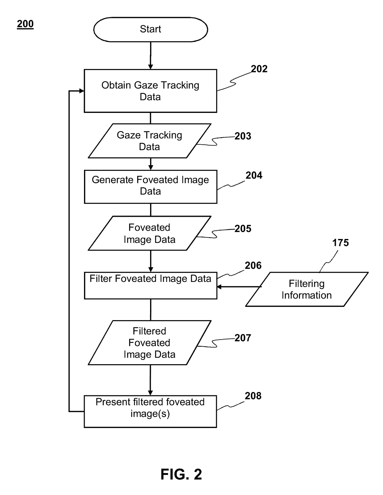 Selective peripheral vision filtering in a foveated rendering system