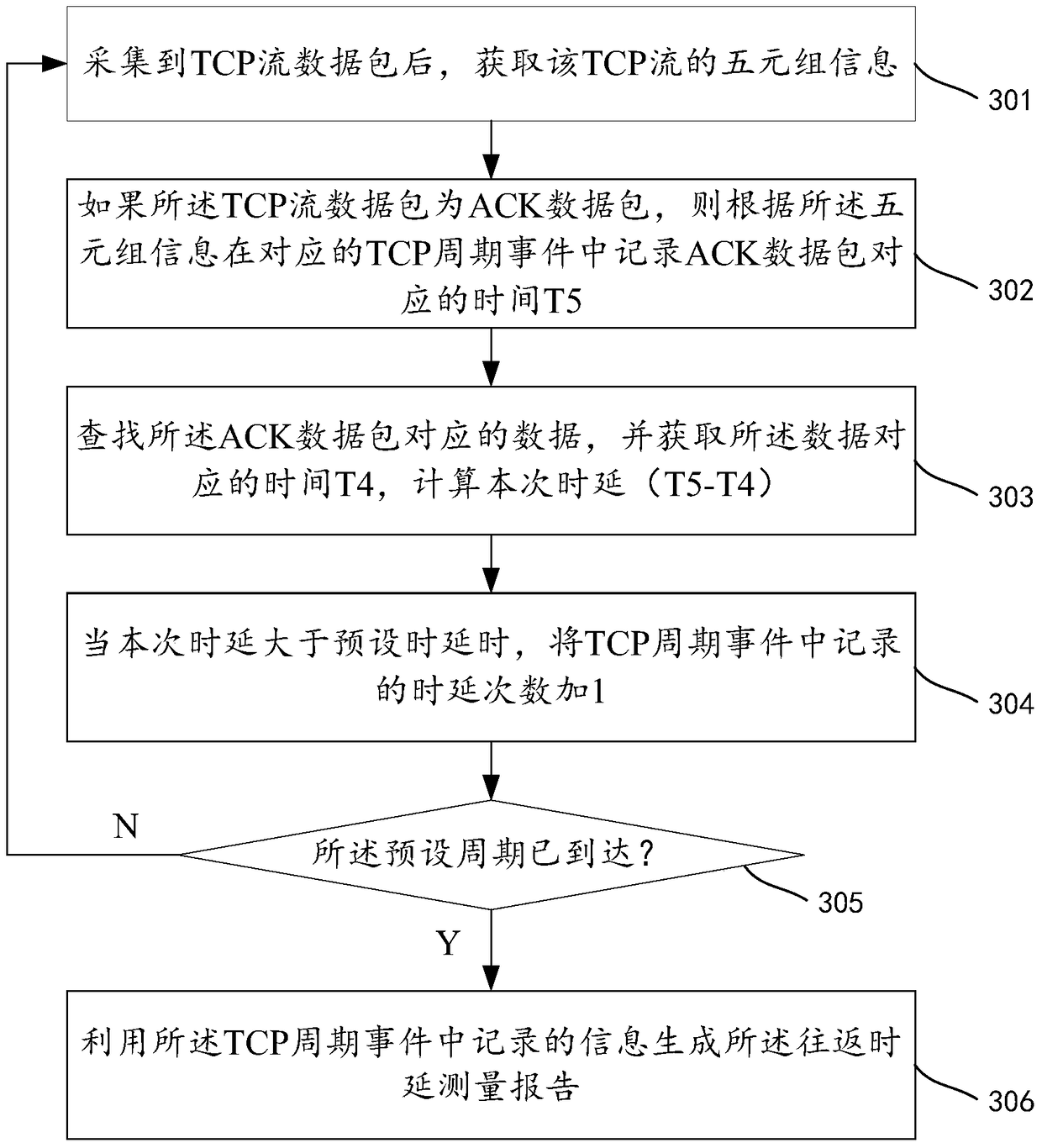 A network quality assessment method, device and processing platform