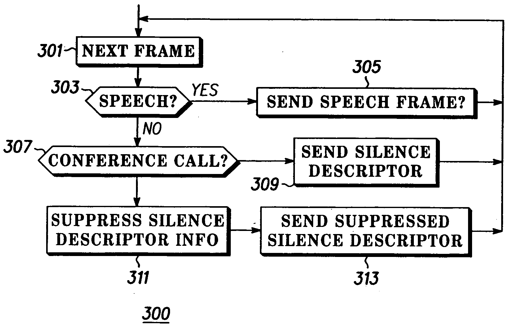 Communication system, user equipment and method of performing a conference call thereof