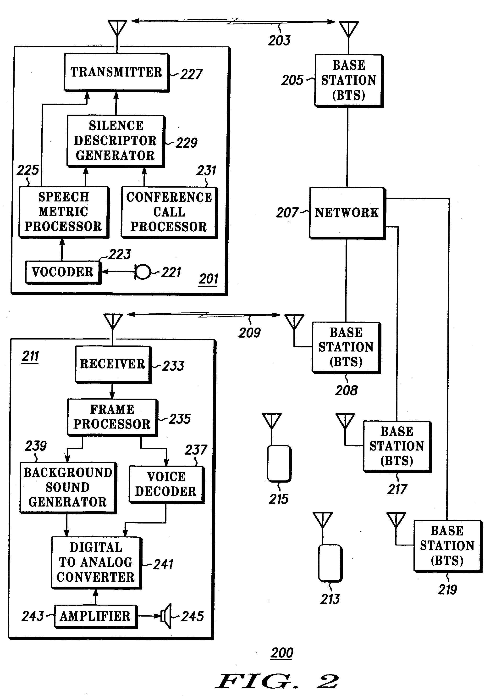 Communication system, user equipment and method of performing a conference call thereof