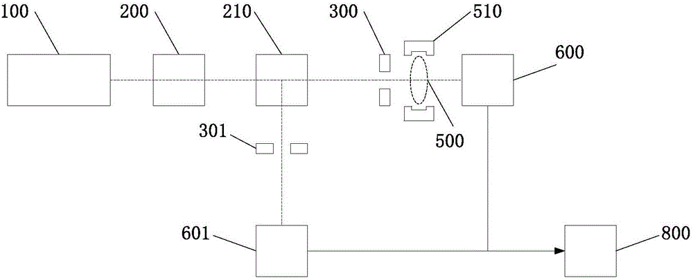 Measurement system for optical element transmittance and reflectance based on acousto-optic modulation