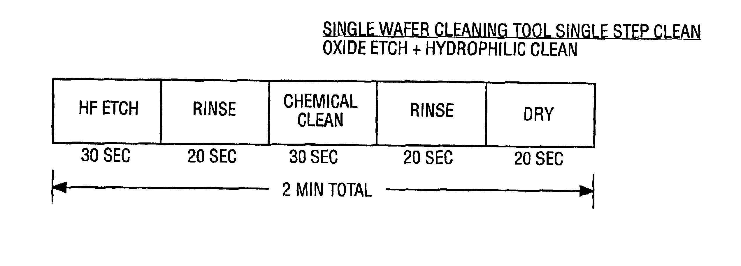 Cleaning method and solution for cleaning a wafer in a single wafer process