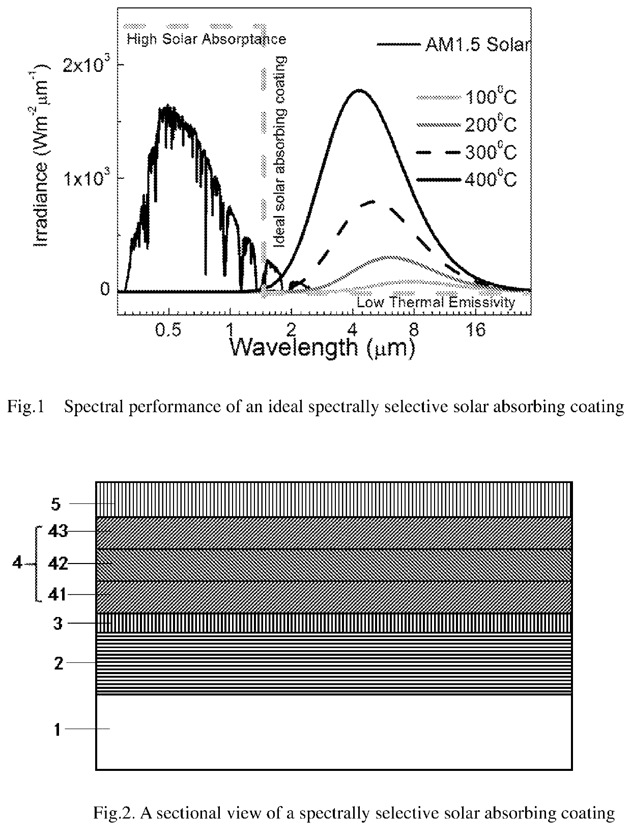 Spectrally selective solar absorbing coating and a method for making it