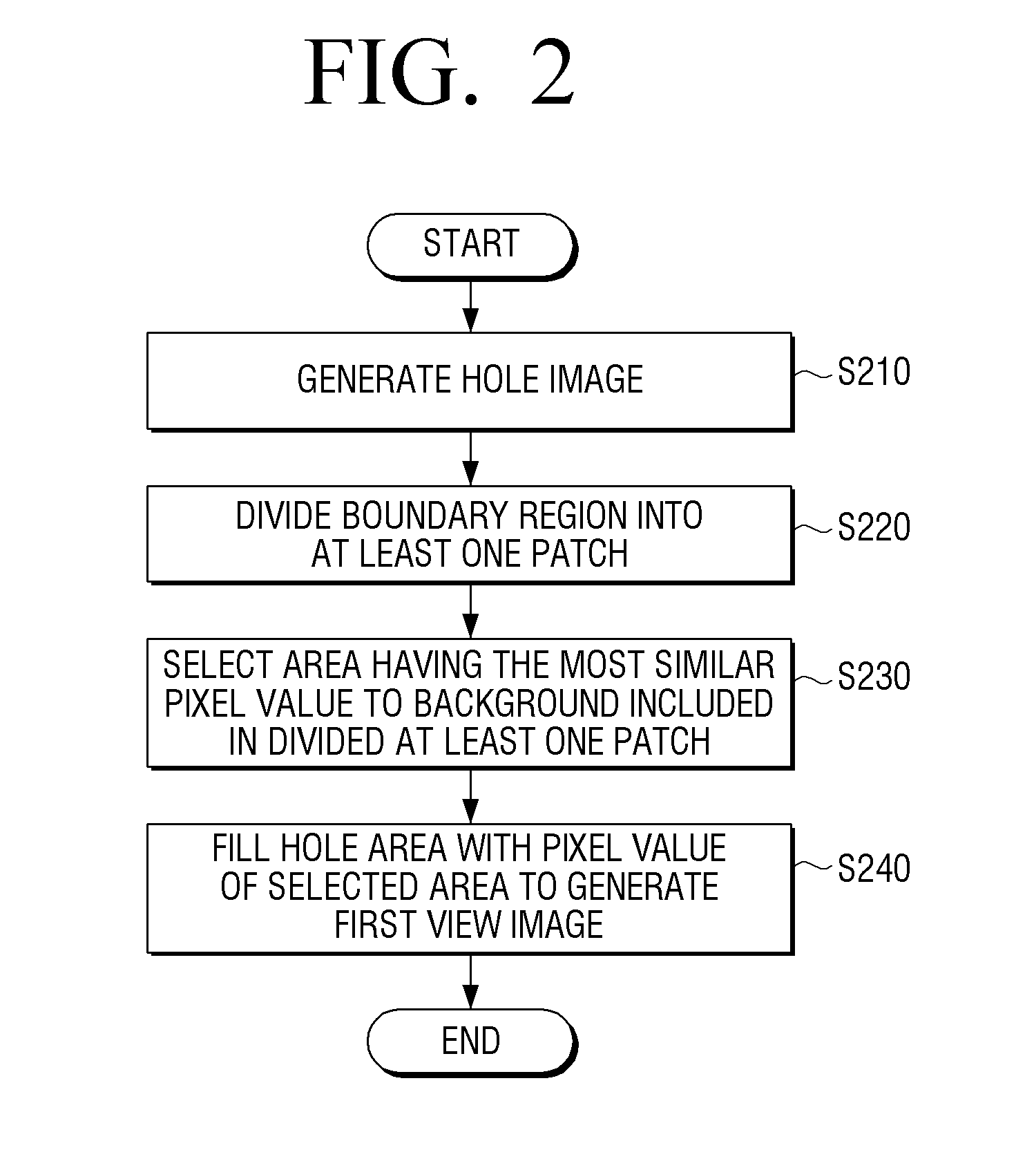 Multiview image generating method and multiview image display apparatus