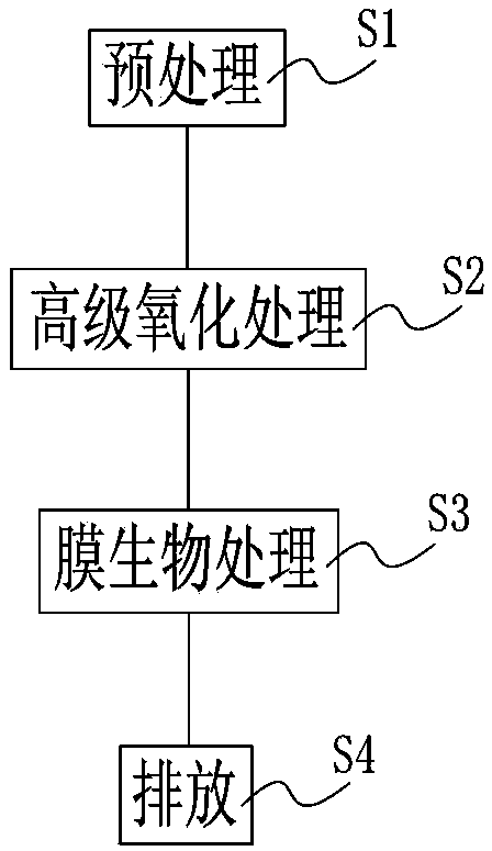 Ship wastewater treatment method and device