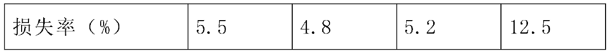 Preparation method of splash-proof coating barrel material for coating smearing