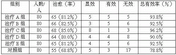 Traditional Chinese medicine composition for treating cerebral thrombosis and preparation method therefor