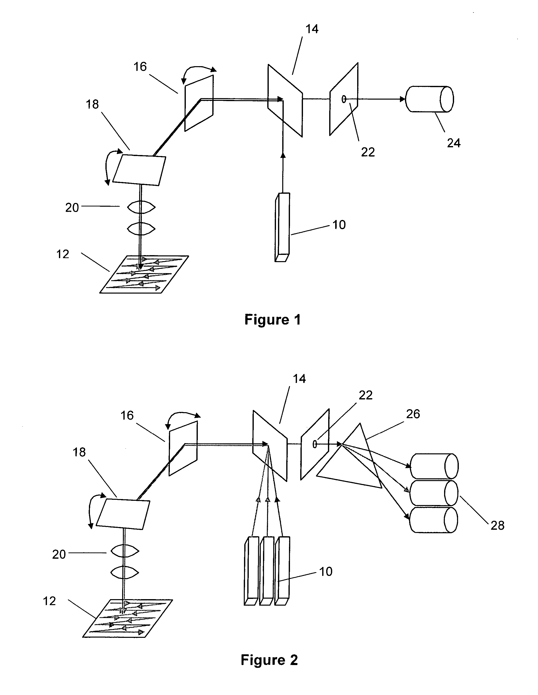 System and method for time resolved spectroscopy