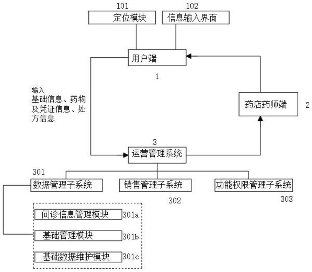 Medicine purchasing platform for online medicine reservation