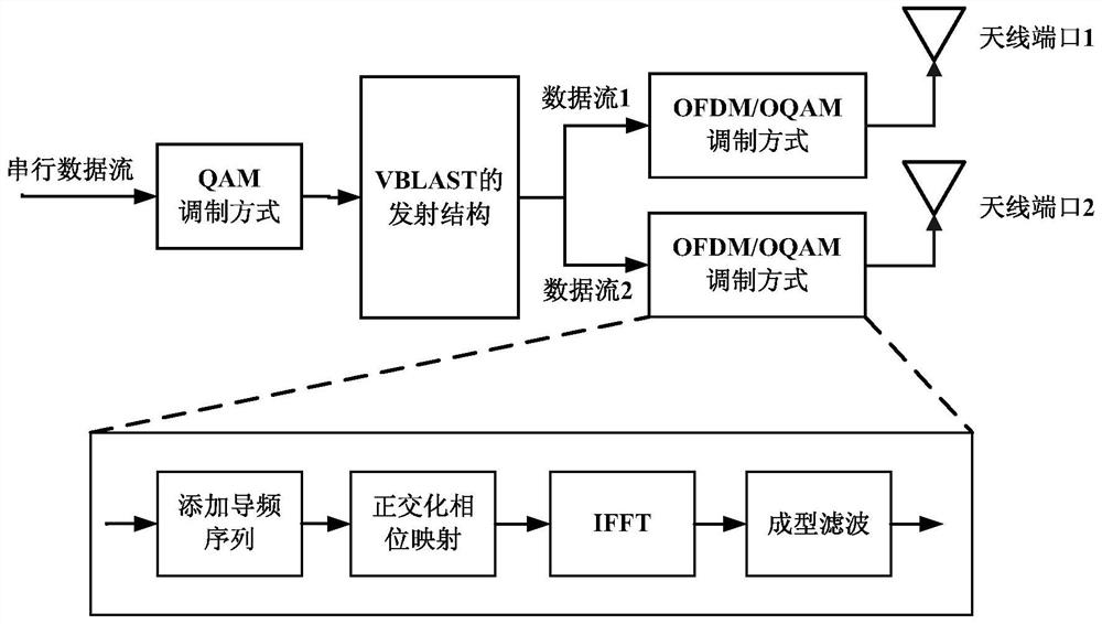 Pilot sending method, pilot receiving method and device thereof