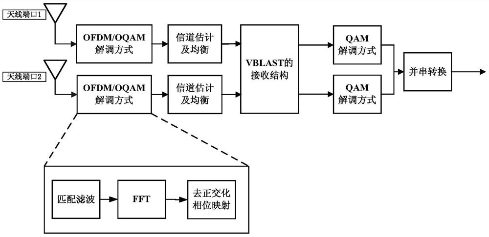 Pilot sending method, pilot receiving method and device thereof