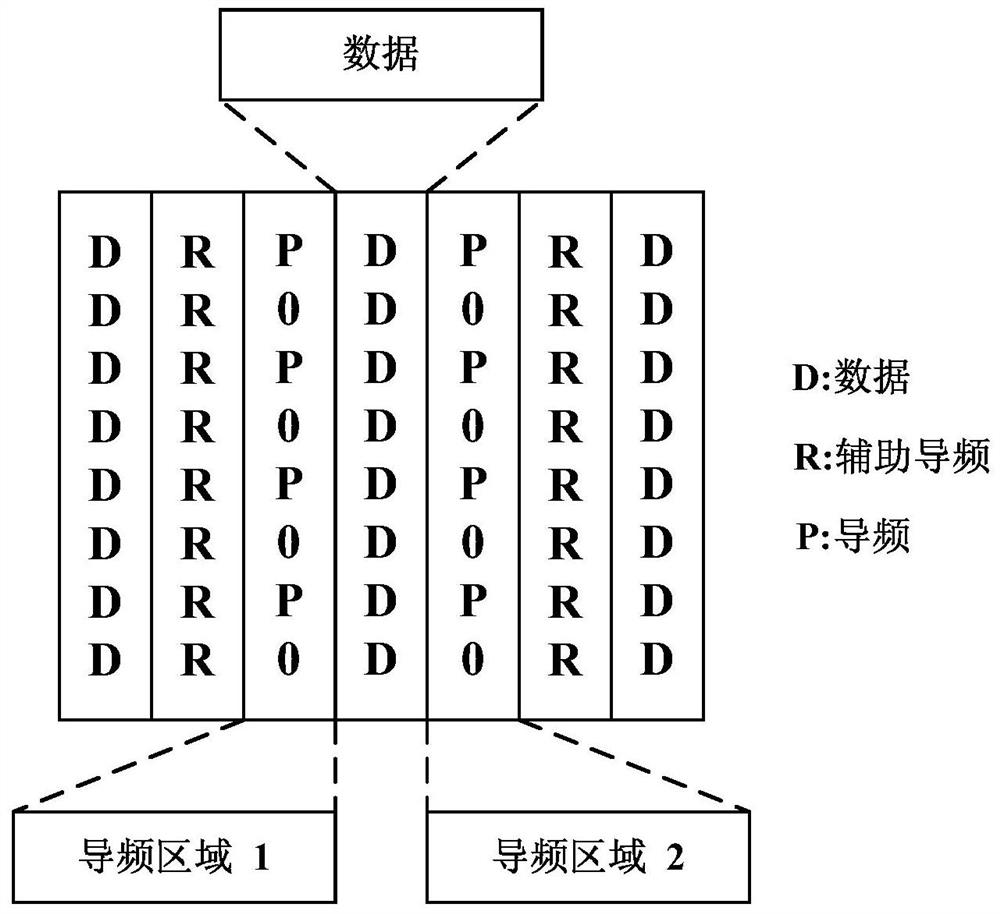 Pilot sending method, pilot receiving method and device thereof