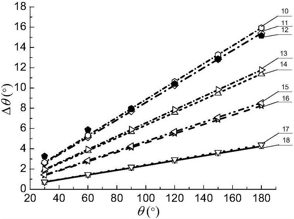 Method for determining tube numerical control bending spring back angle